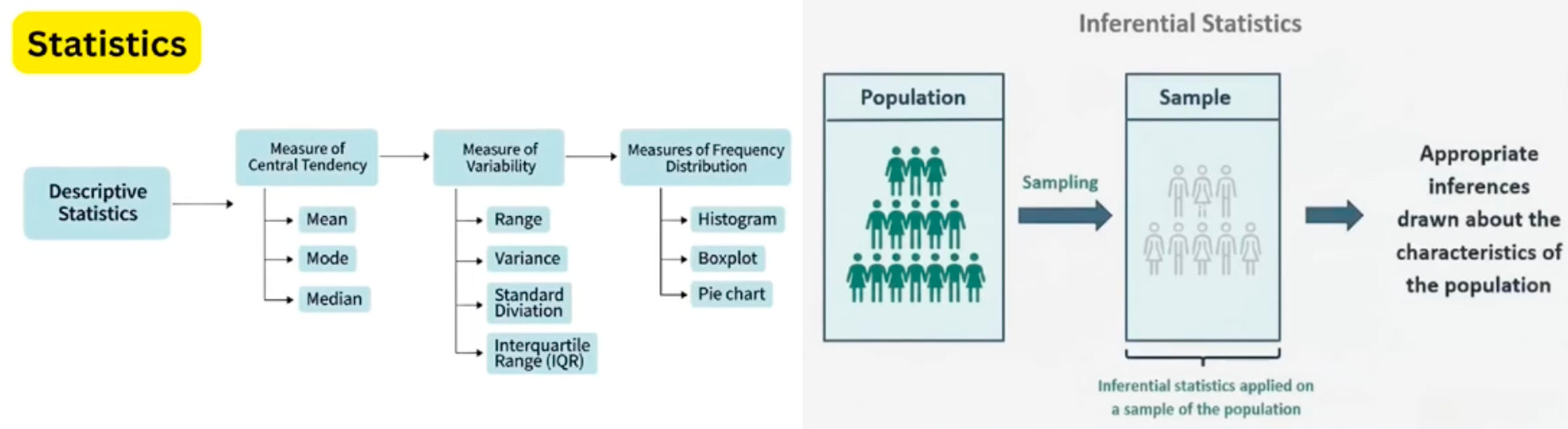 Descriptive Statistics